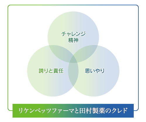 リケンベッツファーマと田村製薬のクレド